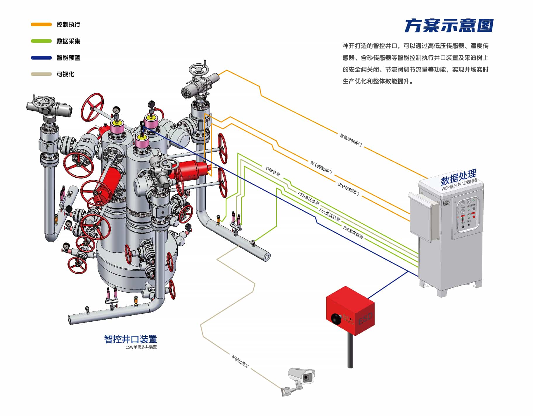 Daily Production Exceeds 7500t! Shenkai Facilitates the Exploration and Development of China’s Largest Offshore Intelligent Oilfield Group(图4) Daily Production Exceeds 7500t! Shenkai Facilitates the Exploration and Development of China’s Largest Offshore Intelligent Oilfield Group(图4)