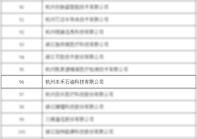 js1996官网丰禾公司荣获国度级专精特新“幼巨人”企业(图2)