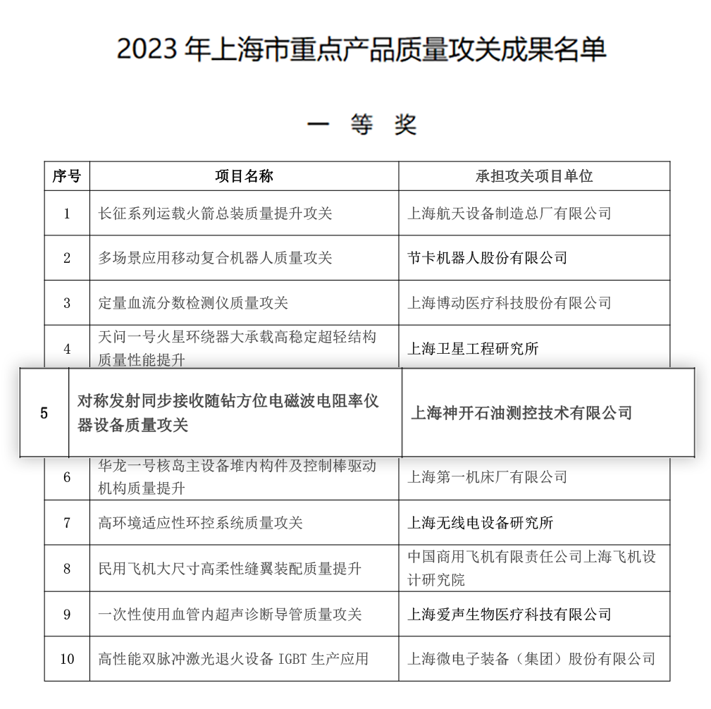 喜讯！js1996官网测控荣获上海市沉点产品质量攻关成就一等奖(图2)