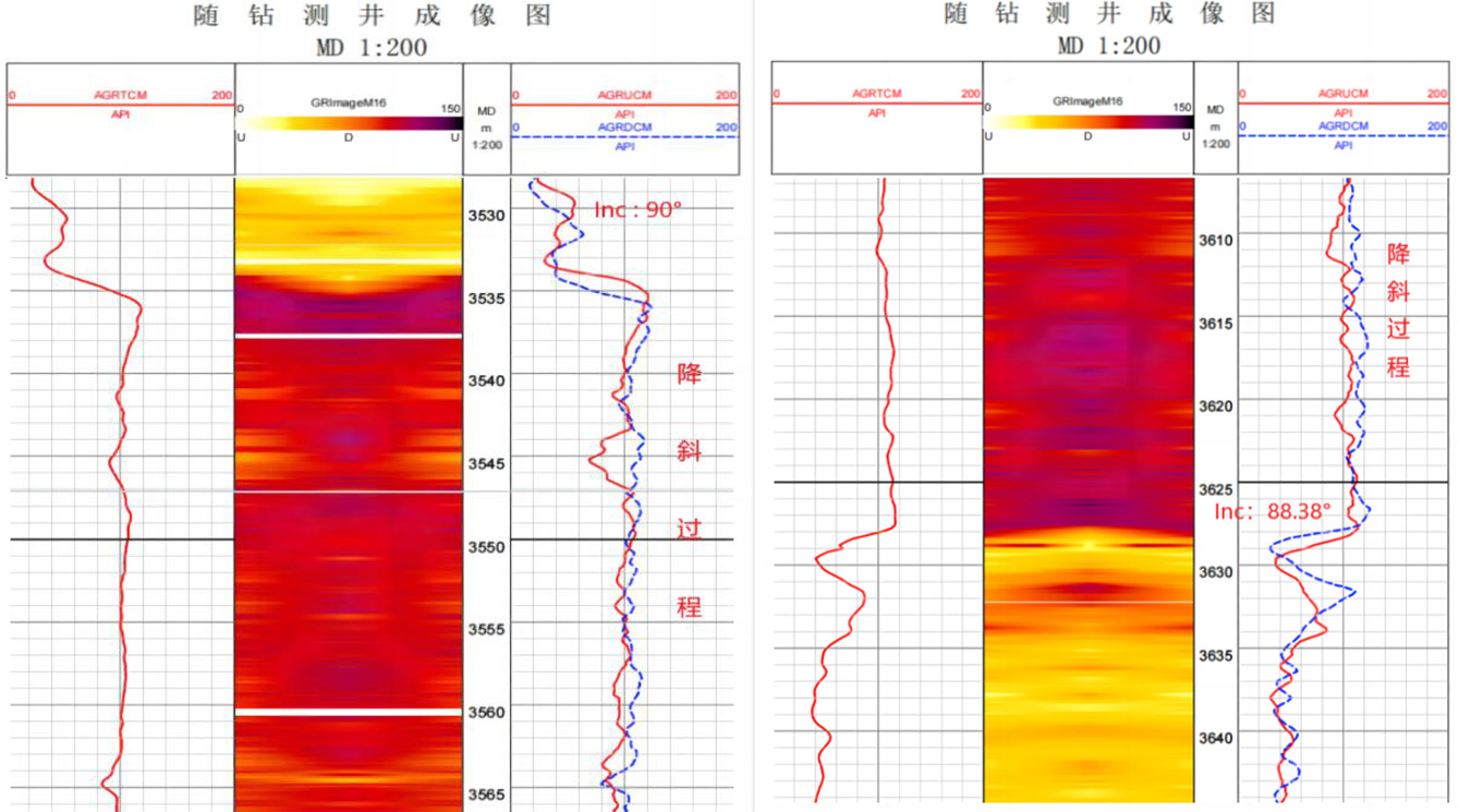 精准创造价值！js1996官网随钻助力单井大幅增产提效(图4)