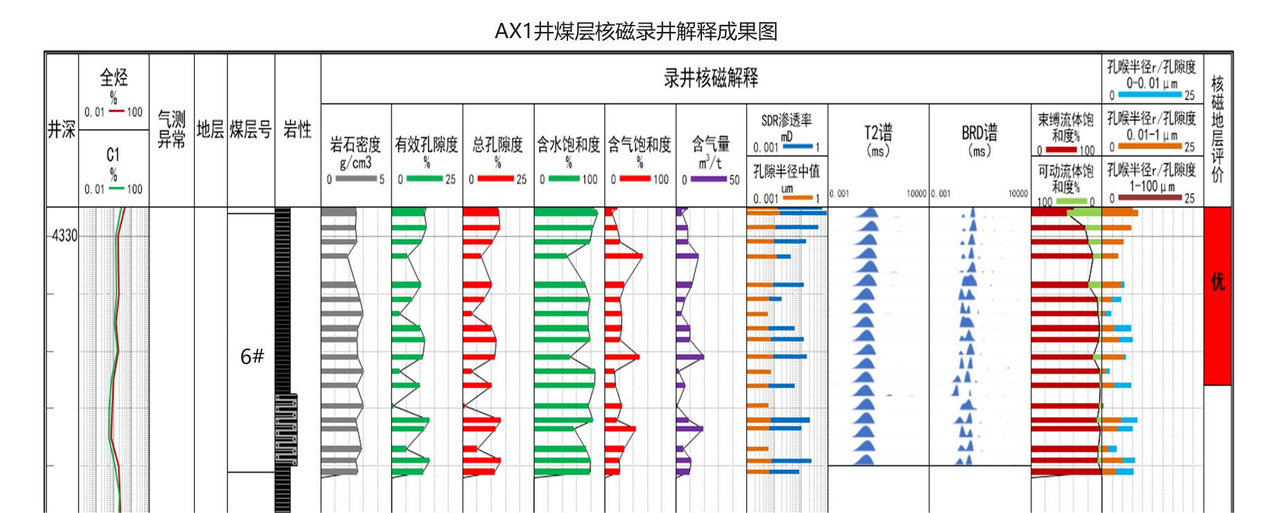 现场快测、精准高效! js1996官网SKNM12实现煤层气储层急剧评价(图10)