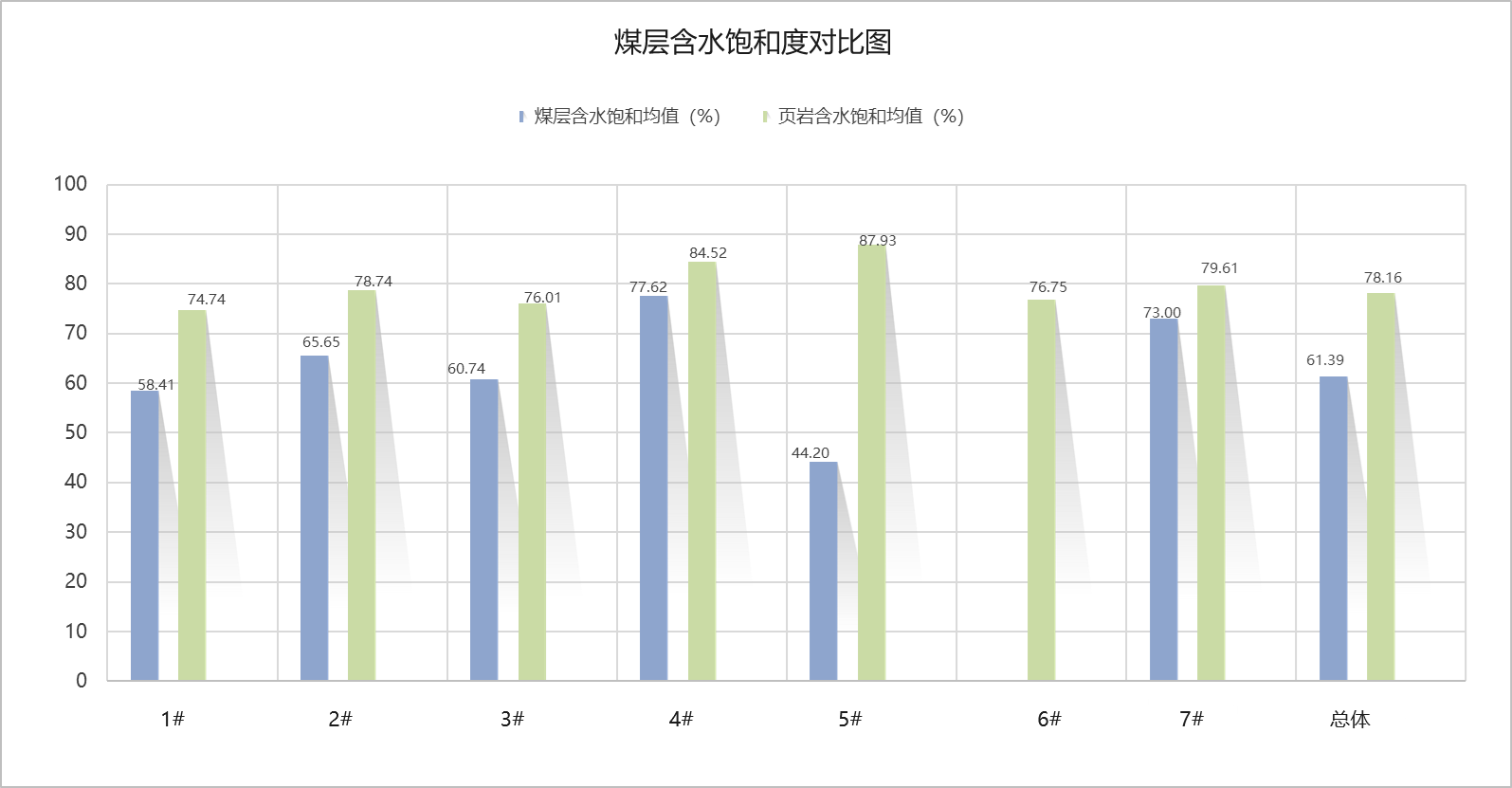 含水鼓和度.png