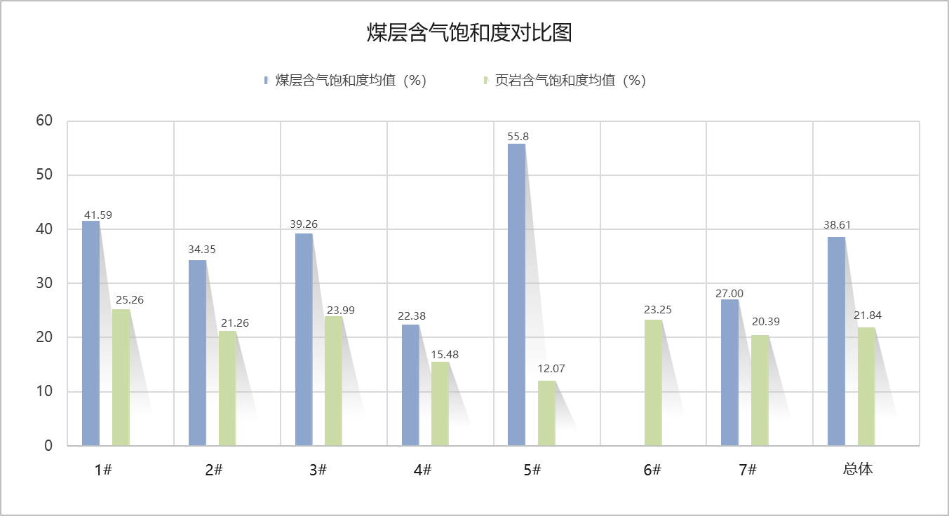 含气鼓和度.png